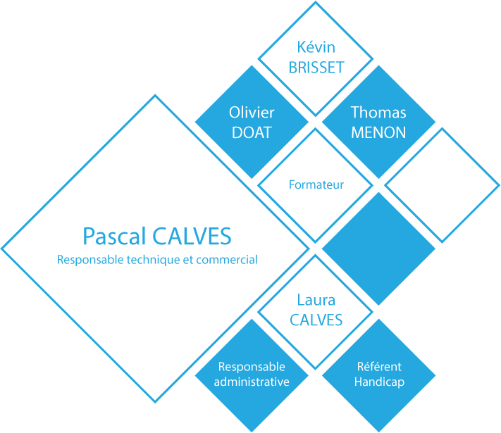 mosaique décorative formation